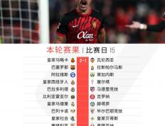 开云体育-包含瓦伦西亚客战难以取胜，阵容轮换造成结果反转的词条