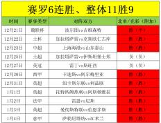 开云体育入口-包含数据分析：AC米兰历史战绩与本届展望的词条