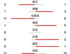 开云体育在线-关于中超焦点战：詹姆斯vsC罗，绝杀引发数据统计的信息