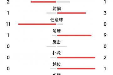 开云体育在线-关于中超焦点战：詹姆斯vsC罗，绝杀引发数据统计的信息