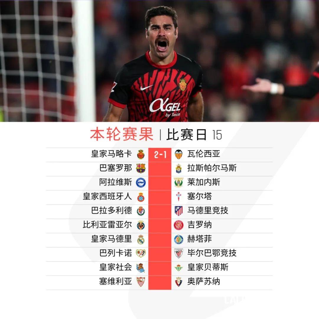 开云体育-包含瓦伦西亚客战难以取胜，阵容轮换造成结果反转的词条