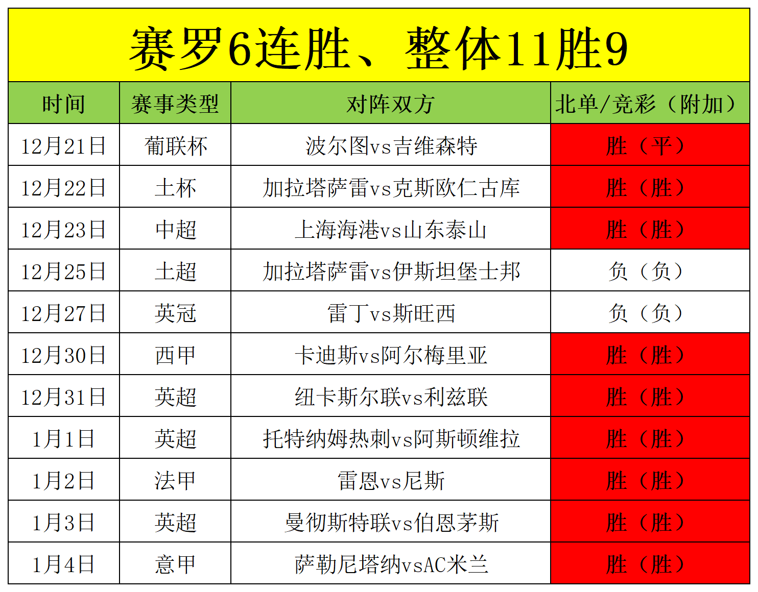 开云体育入口-包含数据分析：AC米兰历史战绩与本届展望的词条